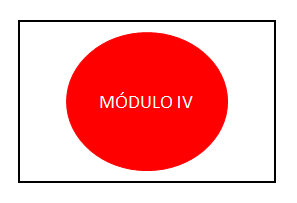 DNA da Manufatura Enxuta (Módulo IV)